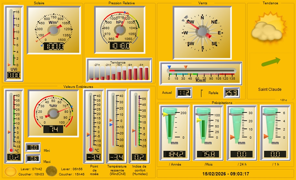 Gauges/Instruments de la station m�t�o